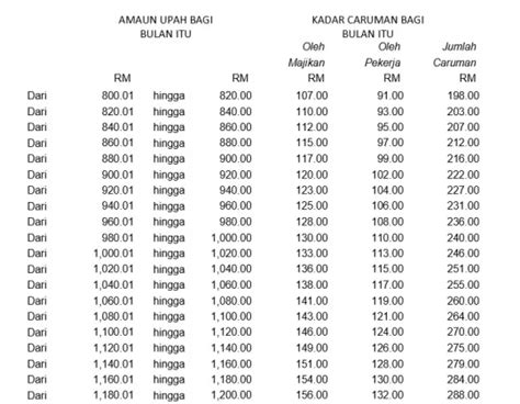 4,371 likes · 44 talking about this. senarai caruman kwsp 2019 - Google Search | Word search ...