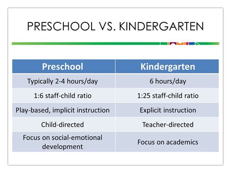 Supporting Pre K To Kindergarten Transitions Adapted From Ppt Download