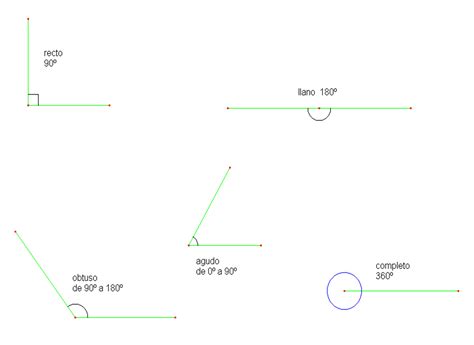 informatica 2012: 2.2angulo y clases de angulos