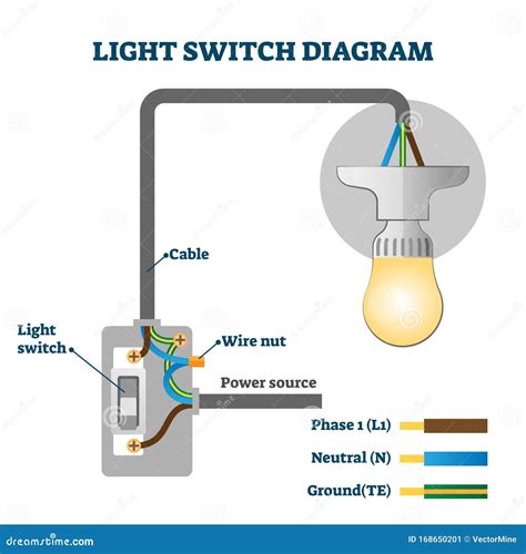 Light Switch Diagram Vector Illustration Labeled Europe Standards