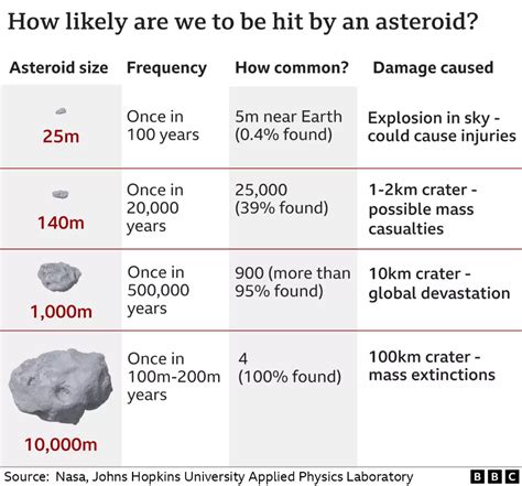 Asteroid Bu Space Rock Passes Closer Than Some Satellites In Space Rock Nasa