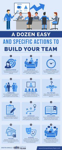 20 Extraordinary Team Infographics Ideas Extraordinary Teams Leadership