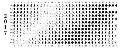 Moon Phases Calendar 2017 Printable Calendar Templates