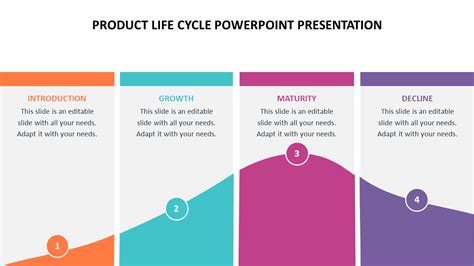 Step Timeline Of Product Life Cycle Presentation Powerpoint Images My