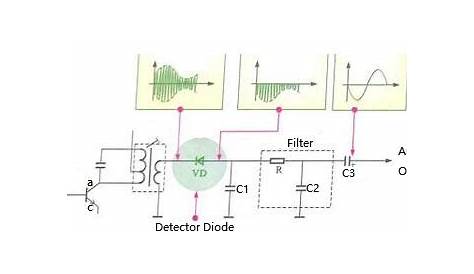 diode detector circuit diagram