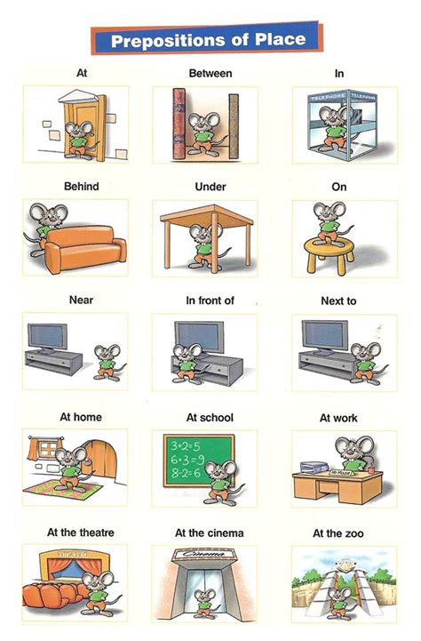 Preposiciones De Lugar En Ingl S Aprendo En Ingl S