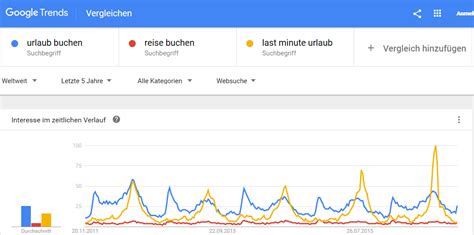Welche kostenlosen tools gibt es? Keyword Tools: Kostenlose Tools zur Keyword Analyse und ...