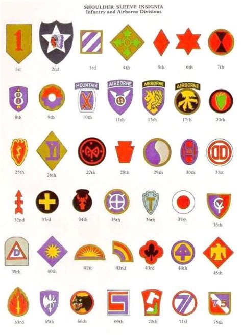 This Is A Simple Chart To Define The Various Army And Airborne Divisions By There Shoulder