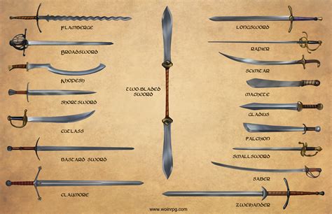 Awasome Types Of Renaissance Weapons 2022
