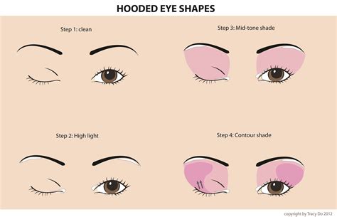 How To Apply Eyeshadow Hooded Eye Makeup Hooded Eye Makeup Tutorial