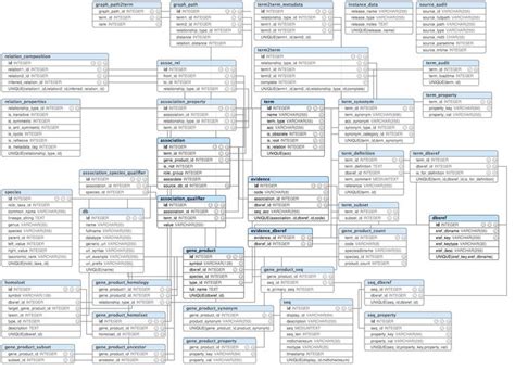 Counting and identifying duplicates following is the query to count duplicate records with first_name and last_name in a table. GO Schema | Mysql, Table names, Relationship