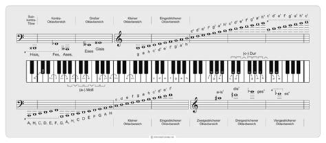 Welche namen für die töne gibt es? File:Klaviernotation.png - Wikimedia Commons