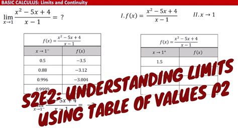 S E Understanding Limits Using Table Of Values By Mathflix With Sir