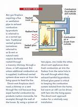 Vent Free Gas Fireplace Vs Direct Vented Pictures