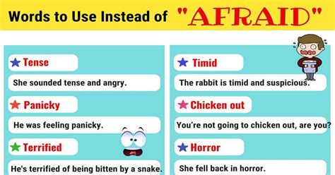 Another Word For “afraid” List Of 100 Synonyms For “afraid