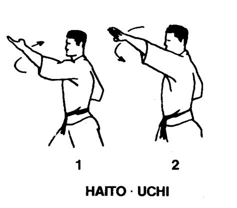 Haito Uchi Technique Le Karate