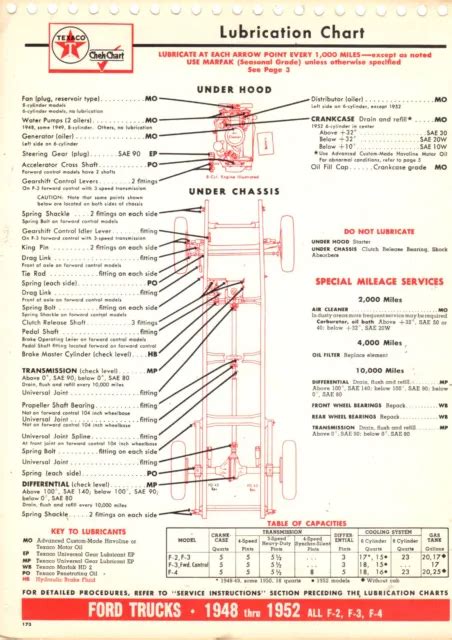 1948 1949 1950 1951 1952 Ford F 1 And 1957 Dodge Trucks Lubrication