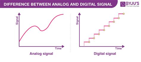 Difference Between Analog And Digital Modulation My XXX Hot Girl