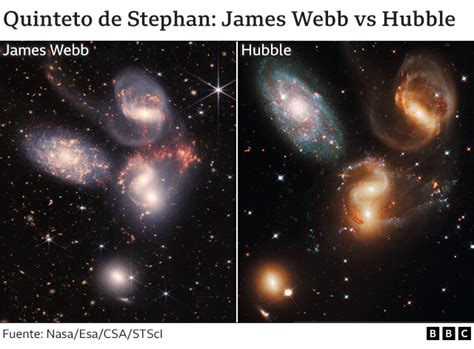 Telescopio James Webb Las Asombrosas Nuevas Imágenes Del Universo