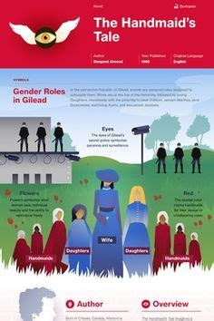 This is going to become increasingly more important in season 4 as june and the other handmaids. Infographic Illustration based on The Handmaid's Tale ...