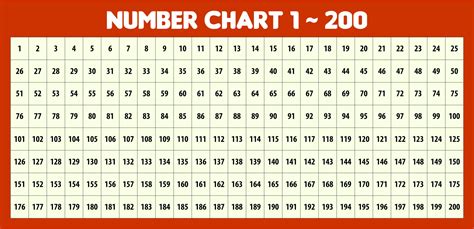 5 Best Images Of Printable Number Chart 1 200 Number Chart 1 200