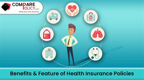 Importance Of Health Insurance And Its Features Comparepolicy