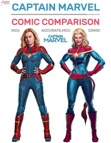 what should captain marvel look like in the movie quora