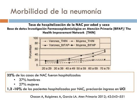 PPT Neumonía adquirida en la comunidad PowerPoint Presentation free