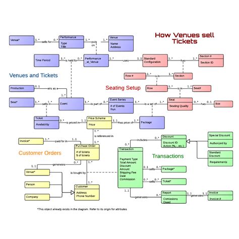 Lucidchart For Computer Science And Information Systems Lucidchart