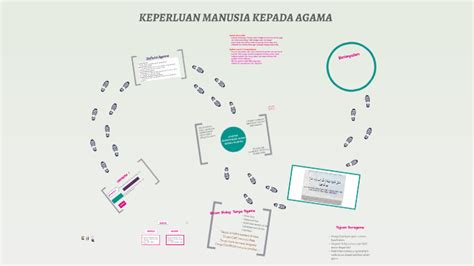 Kepentingan Agama Dalam Kehidupan