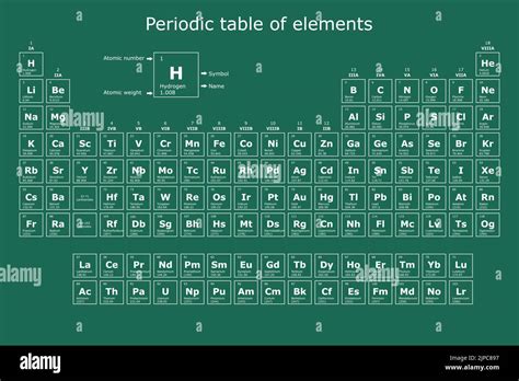 Sfondo Degli Elementi Chimici Della Tavola Periodica Numero Atomico Sexiz Pix