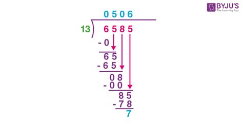 Division Meaning Formula Rule And Examples