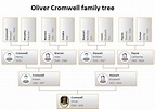 Oliver Cromwell Family Tree