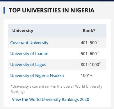 Three Nigerian Universities Ranked Among Top World Varsities Lasu Is One Of Them The
