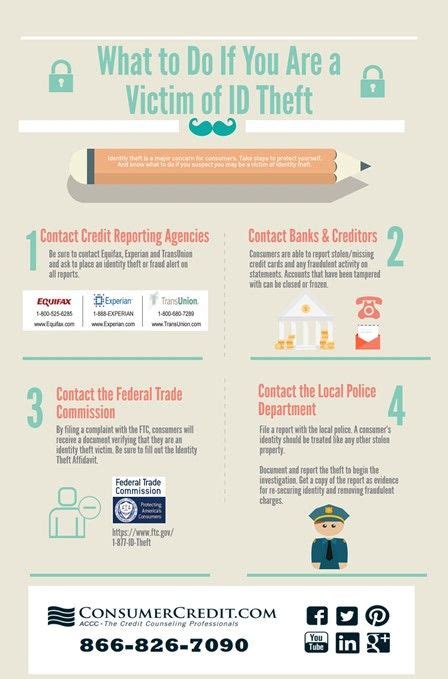 Identity Theft Action Plan Infographic Infographic Identity Theft