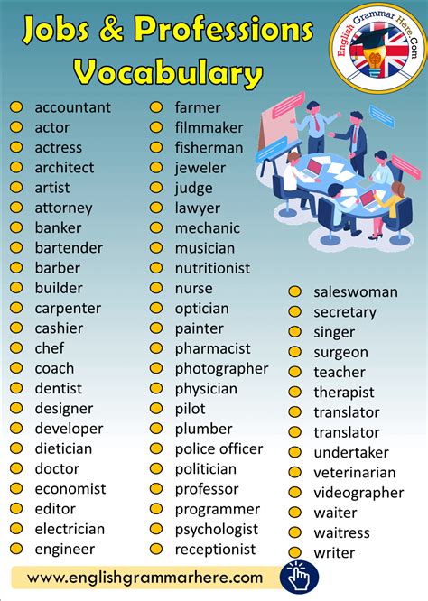 Pin On Vocabulary In English