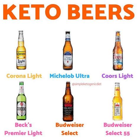 Simpleketogenicdiet On Instagram Keto Beers There Are Some Beers