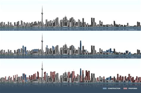 This Is What Torontos Skyline Could Look Like In The Not Too Distant