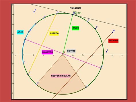 Teoria Lehuey Elementos De La Circunferencia