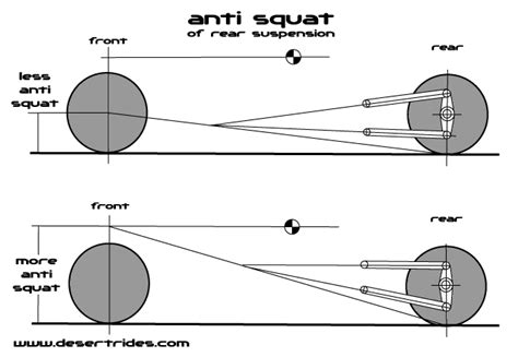 Technical Triangulated 4 Link Anti Squat The Hamb
