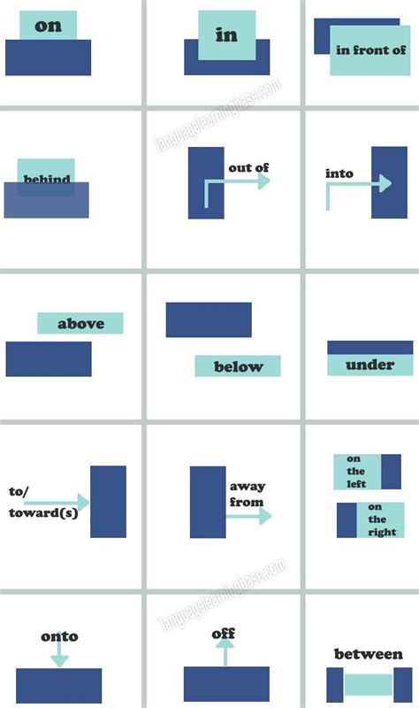 Prepositions Of Place And Direction Learn Englishprepositionenglish