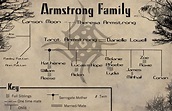 Armstrong Family Tree by SkyeFox on DeviantArt