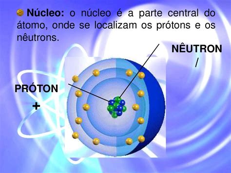 Modelo Atômico Atual E Partículas