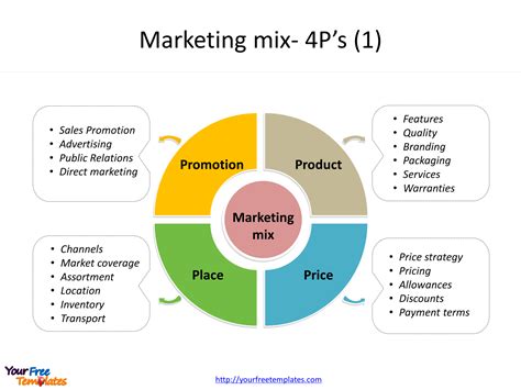Marketing Mix Template Marketing Mix Marketing Communication