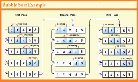 Contoh Soal Bubble Sort Dan Jawabannya Contoh Soal Pelajaran Riset