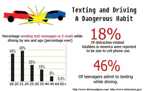 Text Drink And Drive Bearing News