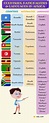 List of Countries and Nationalities | List of Languages • 7ESL
