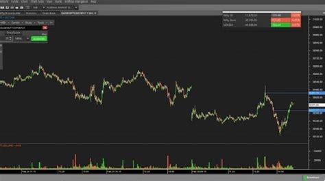 Icici prudential nifty etf live nse/bse share price ongc, oil india's earnings may suffer after sharp cut in gas prices. Nifty & Bank Nifty share price in futures for 27th Feb ...