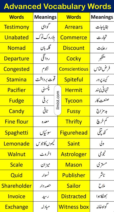 200 Important English Vocabulary Words With Urdu Meanings
