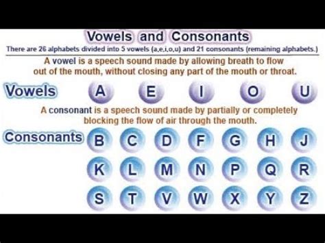 Alphabet Vowels And Consonants Chart Show English Vowels Only Show